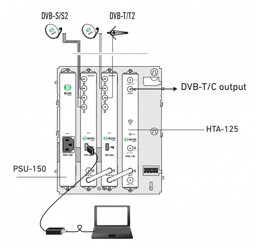 HTI-404, Трансмодулятор 4X4; (4 входа DVB-T/T2/S/S2/C в 4 канала DVB-T/C, IPTV); FTA, (IKUSI)