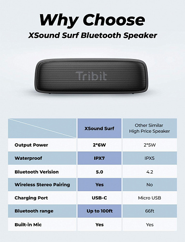 Портативная акустика Tribit XSound Surf